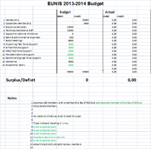 tab2-budget