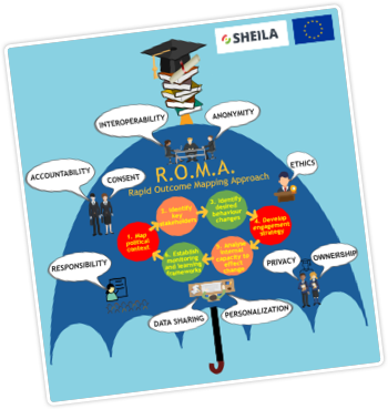 Take part in the SHEILA survey on Learning Analytics till 31st Dec 2016