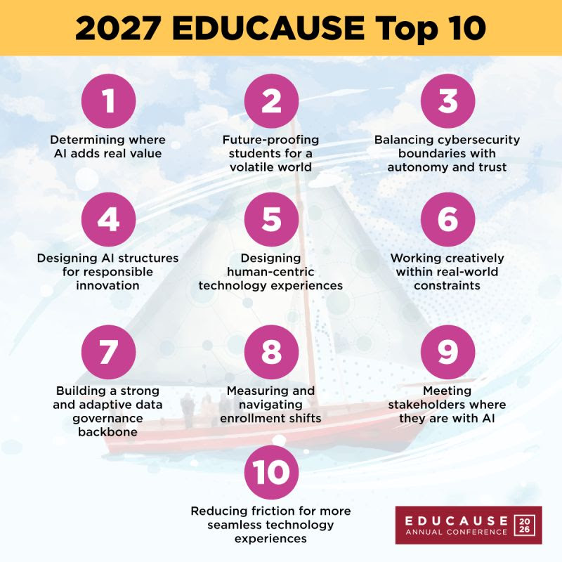 Reclaiming purpose in an AI world: EUNIS reflections from EDUCAUSE 2026